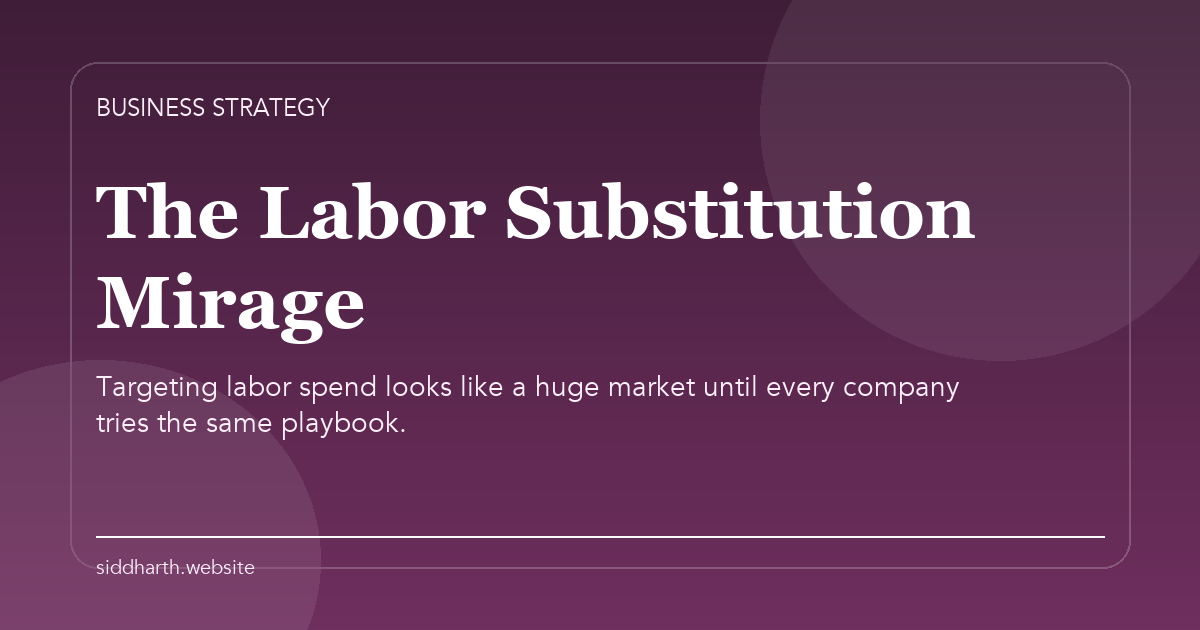 Title card for "The Labor Substitution Mirage" about Targeting labor spend looks like a huge market until every company tries the same playbook.